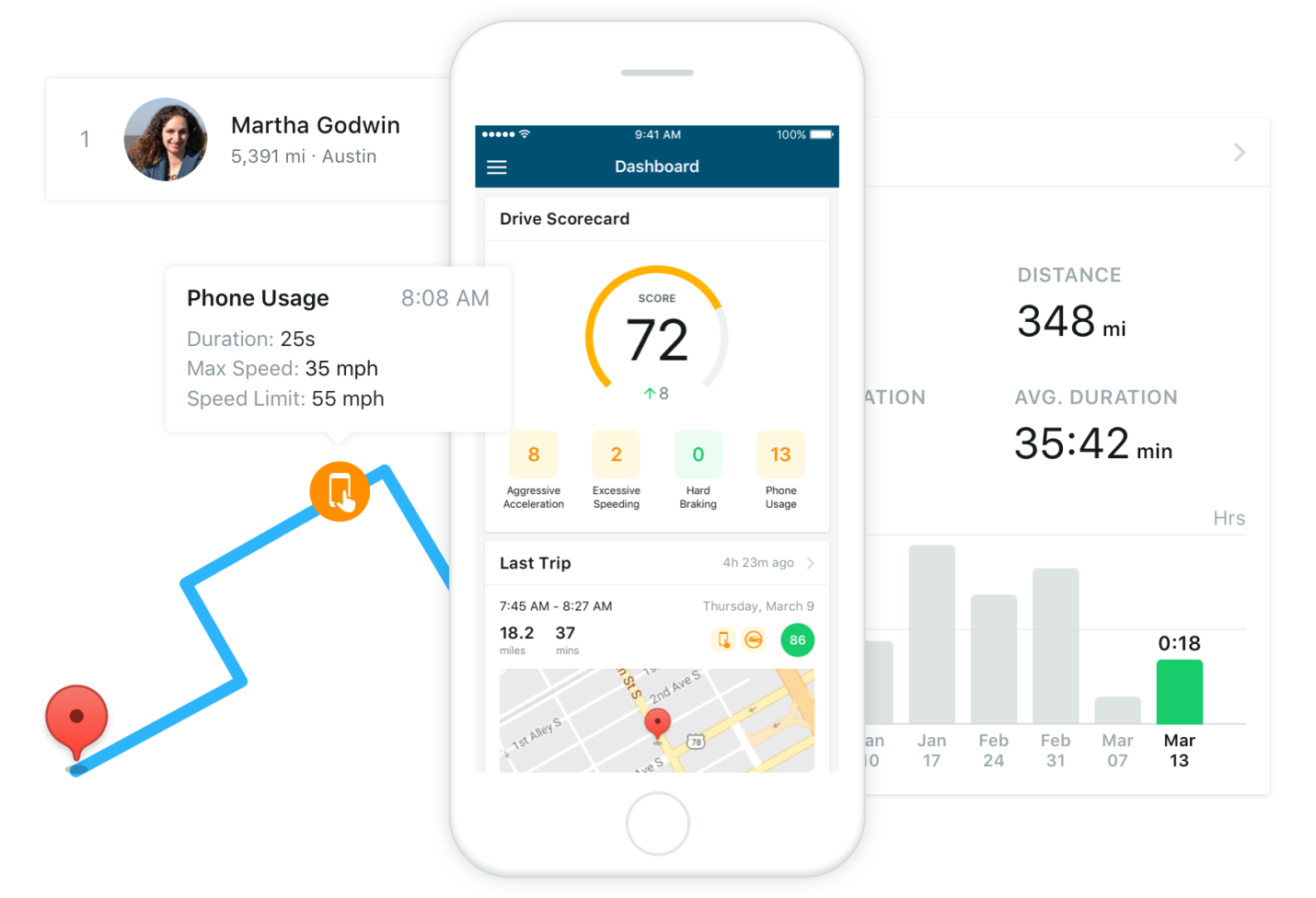 gps app showing car speed and route