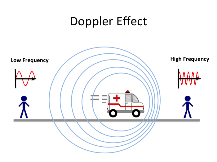 doppler effect