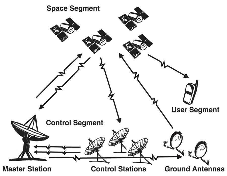 Somewhat like a mechanical proto-GPS, Globus was a navigation