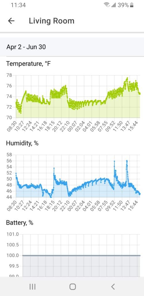 Graph showing Temperature and Humidity