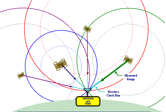 gps satellites and signal data