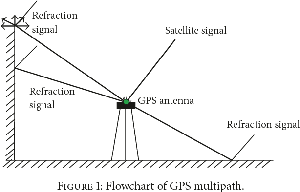 How GPS Works Step By Step Trakkit