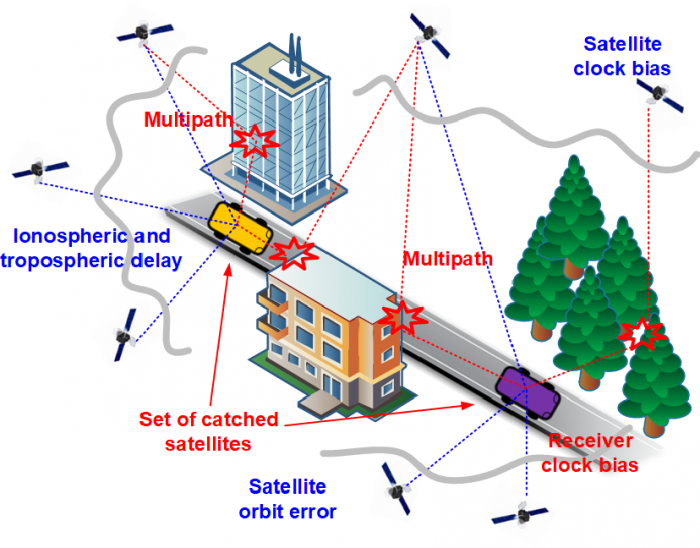 gps satellites showing signal path