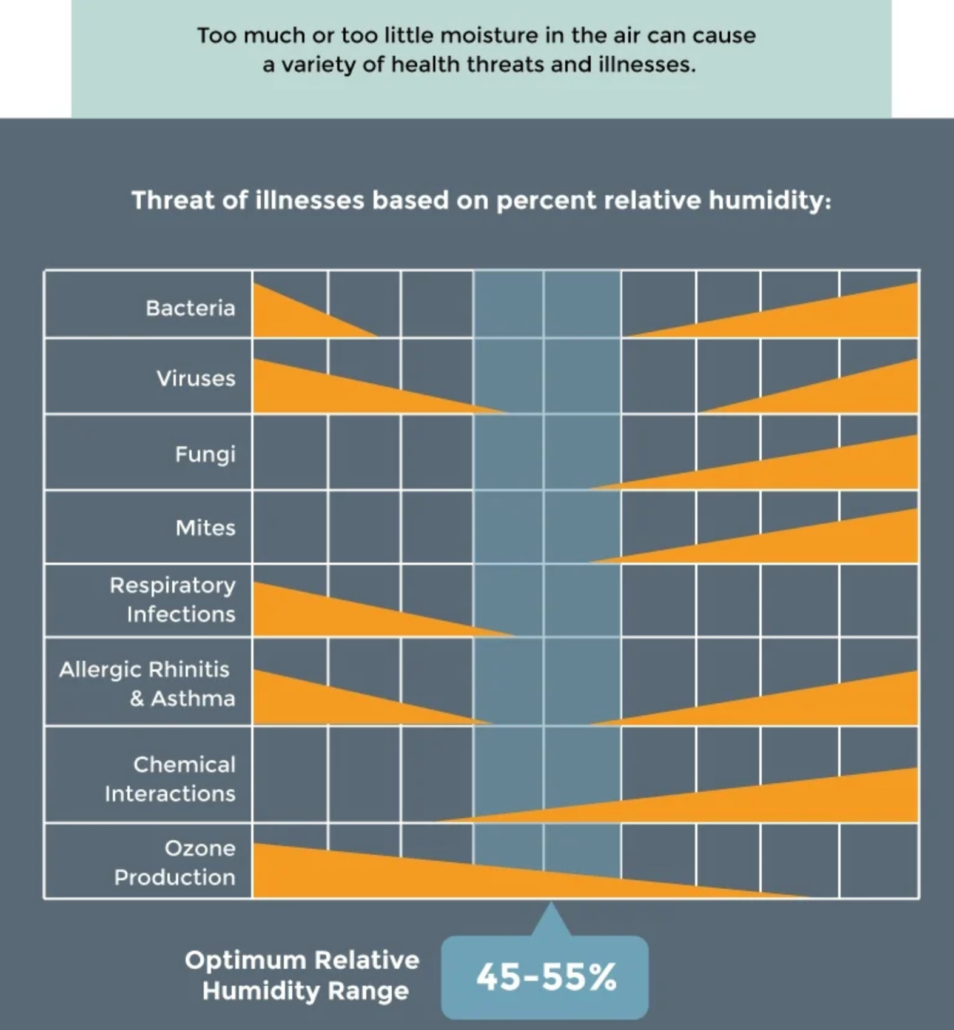 https://trakkitgps.com/wp-content/uploads/2020/06/humidity_health-954x1030.png