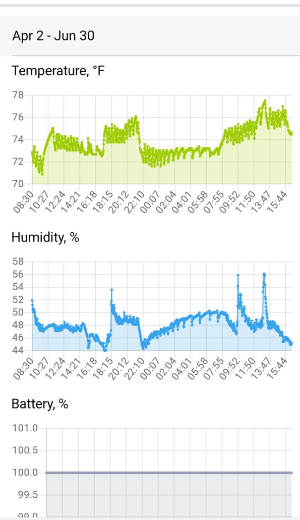 temperature humidity battery data graph